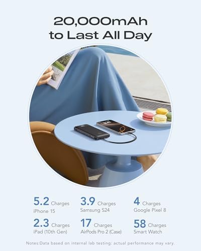 20000mAh Power Bank Fast Charging, Portable Charger with 4 Built-in Cables & 6 Outputs, 20W PD USB C Battery Pack Compatible with iPhone 16/15, Galaxy, Android, iPad & More (Travel Essential) - Image 5