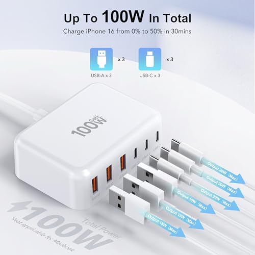 USB C Fast Charger, 100W GaN 6 Port Type USB C Charging Station Hub Block Cube, USB C Wall Charger Power Strip Adapter Plug for iPad iPhone 17 16 15 14 13 12 Pro Max Pixel Note Galaxy, 5ft Cord - Image 2