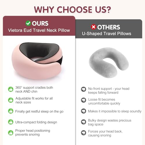 Travel Neck Pillow, Memory Foam Neck Support for Airplane, Car & Office, Breathable Portable Design with Eye Mask, Earplug Holder & Carry Bag, Holiday Gift for Christmas & New Year - Image 6