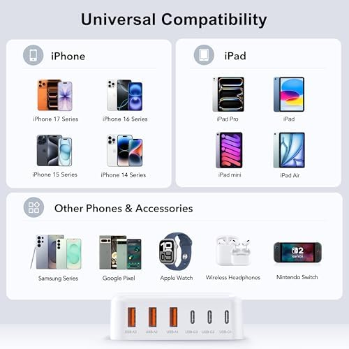 USB C Fast Charger, 100W GaN 6 Port Type USB C Charging Station Hub Block Cube, USB C Wall Charger Power Strip Adapter Plug for iPad iPhone 17 16 15 14 13 12 Pro Max Pixel Note Galaxy, 5ft Cord - Image 3