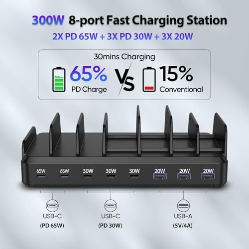 300W Charging Station for Multiple Devices, 8 Port Multi USB C Fast Charger Station Dock for MacBook iPhone 17/16/15/14/13/12 Samsung Pixel Series iPad, Black (6 Mixed Short Cables Included) - Image 3
