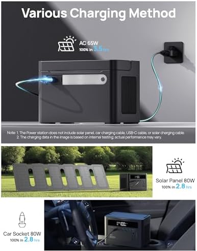 2026 Portable Power Station 230.4Wh LiFePO4 Battery, 350W Power Bank with AC Outlet 110V/ 700W Surge, Solar Generator Fast Charging for Camping, Laptop, Emergency, RV, Off-Grid Living - Image 4