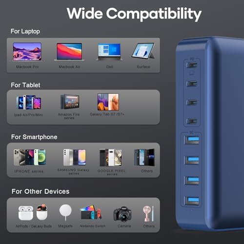 8-Port iPhone Charger Fast Charging 200W with Flat Plug, Braided Power Cord, and On/Off Switch- USB Charging Hub for iPhone, iPad, MacBook and More- 65W C Port Power Adapter for Laptops - Image 3