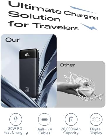 20000mAh Power Bank Fast Charging, Portable Charger with 4 Built-in Cables & 6 Outputs, 20W PD USB C Battery Pack Compatible with iPhone 16/15, Galaxy, Android, iPad & More (Travel Essential) - Image 2