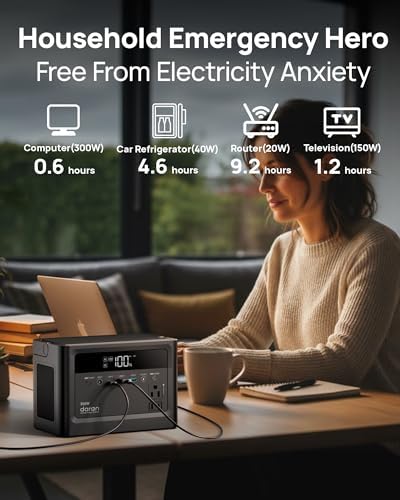 2026 Portable Power Station 230.4Wh LiFePO4 Battery, 350W Power Bank with AC Outlet 110V/ 700W Surge, Solar Generator Fast Charging for Camping, Laptop, Emergency, RV, Off-Grid Living - Image 7