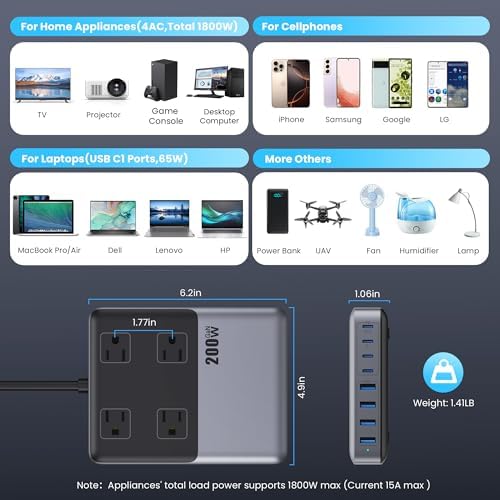 12-in-1 Charging Station USB C Power Strip with 5ft Cord and Plug,200W GaN IV USB C Charger Block,4 AC Outlets,8 USB for MacBook,iPhone 17/16/15,Fast Charging Desktop Charger for Office,Home - Image 6