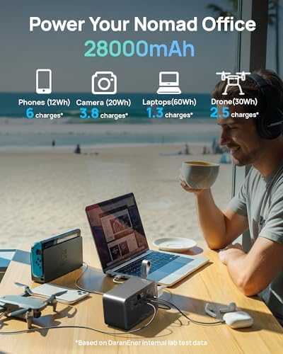 2026 Portable Power Station 28000mAh LiFePO4 Battery, Solar Power Bank with AC Outlet 100W/110V, USB-C PD Two-Way Fast Charging Samll Generator for Laptop, Camping, Home, Office, TSA Approved - Image 2