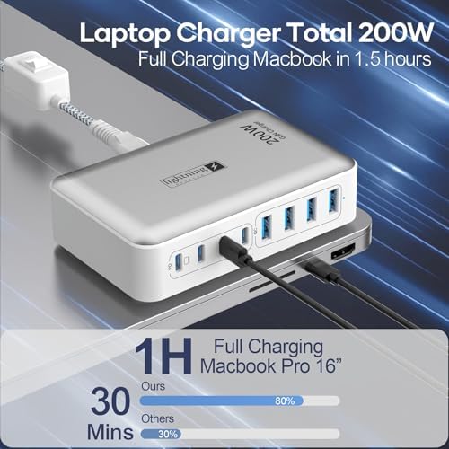 200W Charging Station for Multiple Devices, 8-Port USB C Charger Block Fast Charging, 65W Type C GaN Power Adapter for Cellphones, Tablets, Laptops, Multi Chargers USB Hub Flat Plug - Image 5
